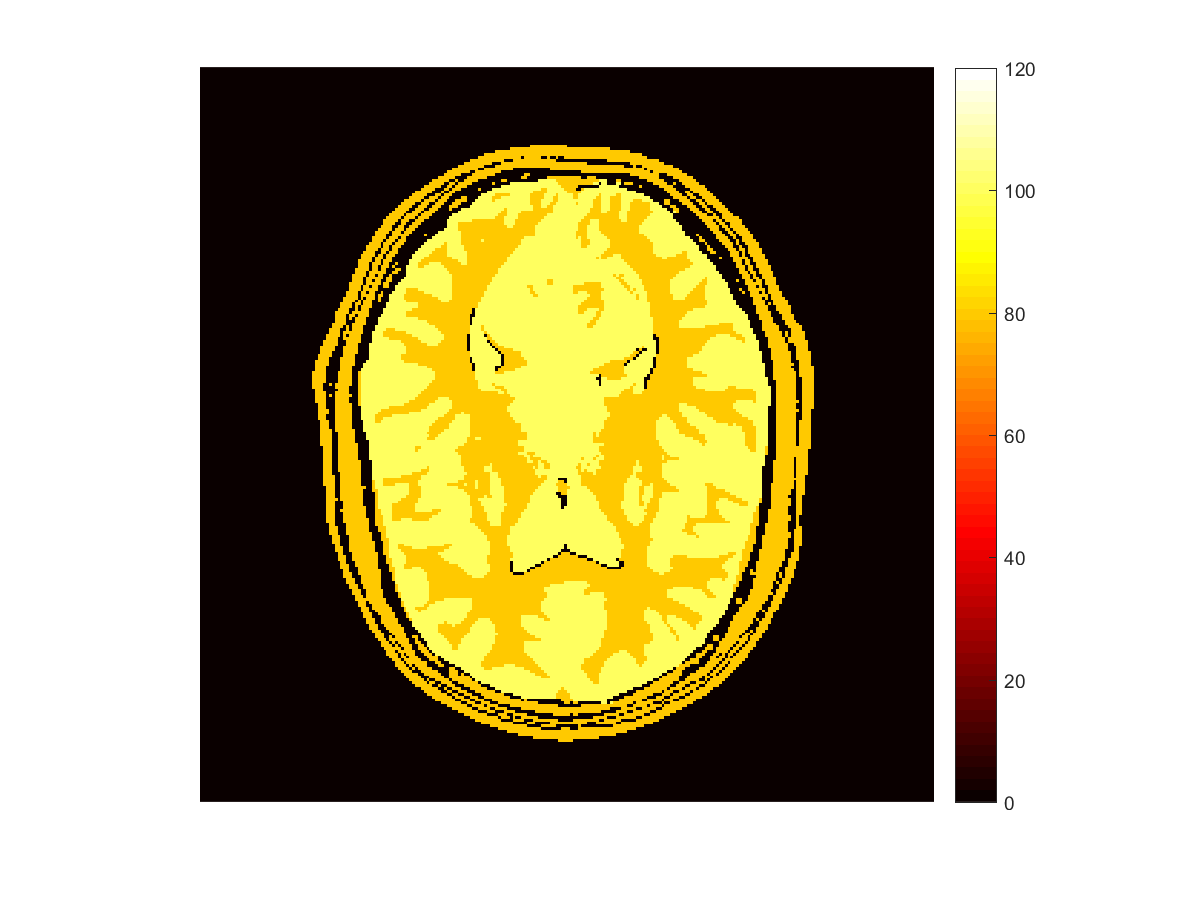 Figure 22